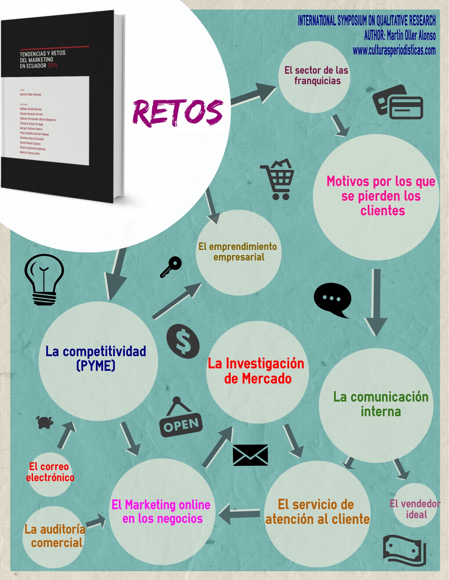 presentacinlibrodemarketing, 13.07.16