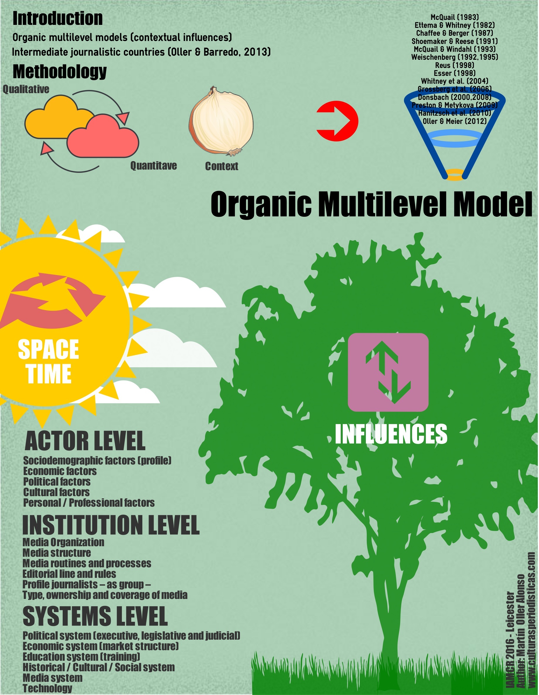 Presentation of OMM, IAMCR 2016, 27.07.16