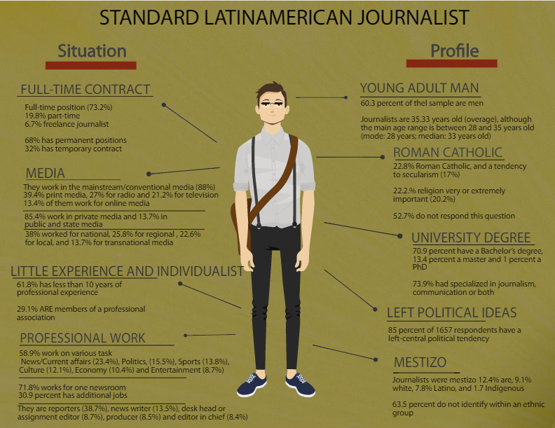 PROFILEJOURNALISLATAM
